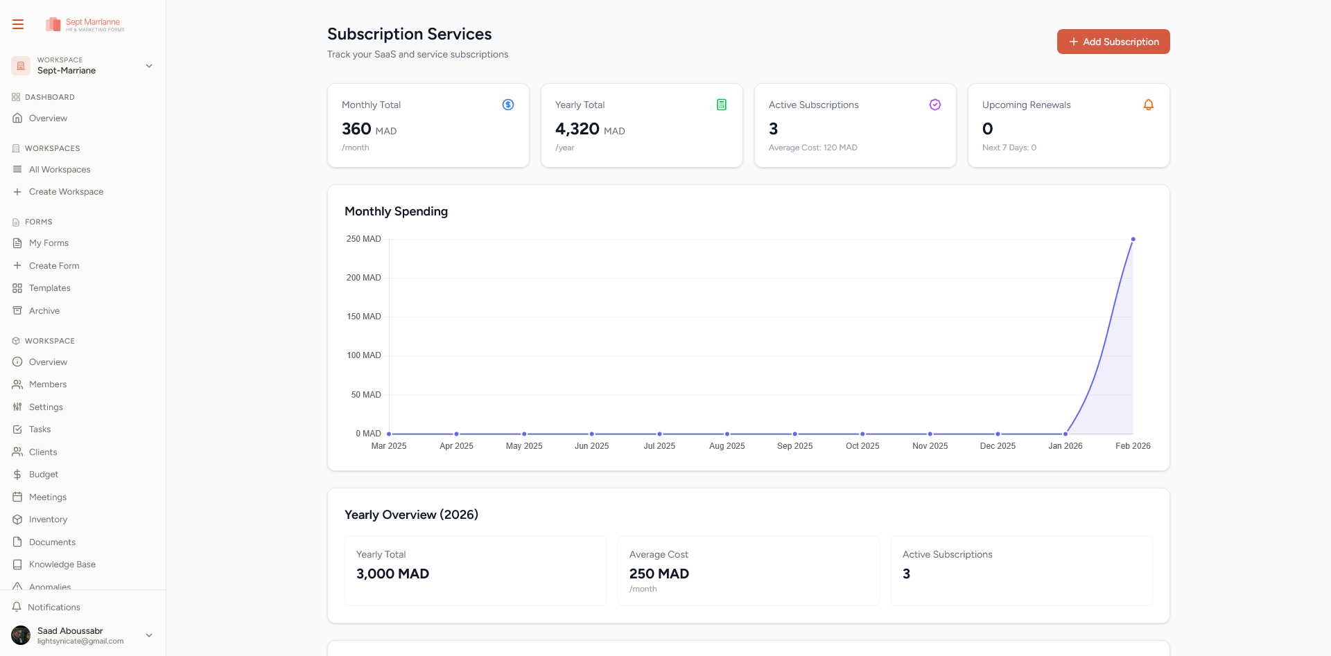Workspace Collaboration
