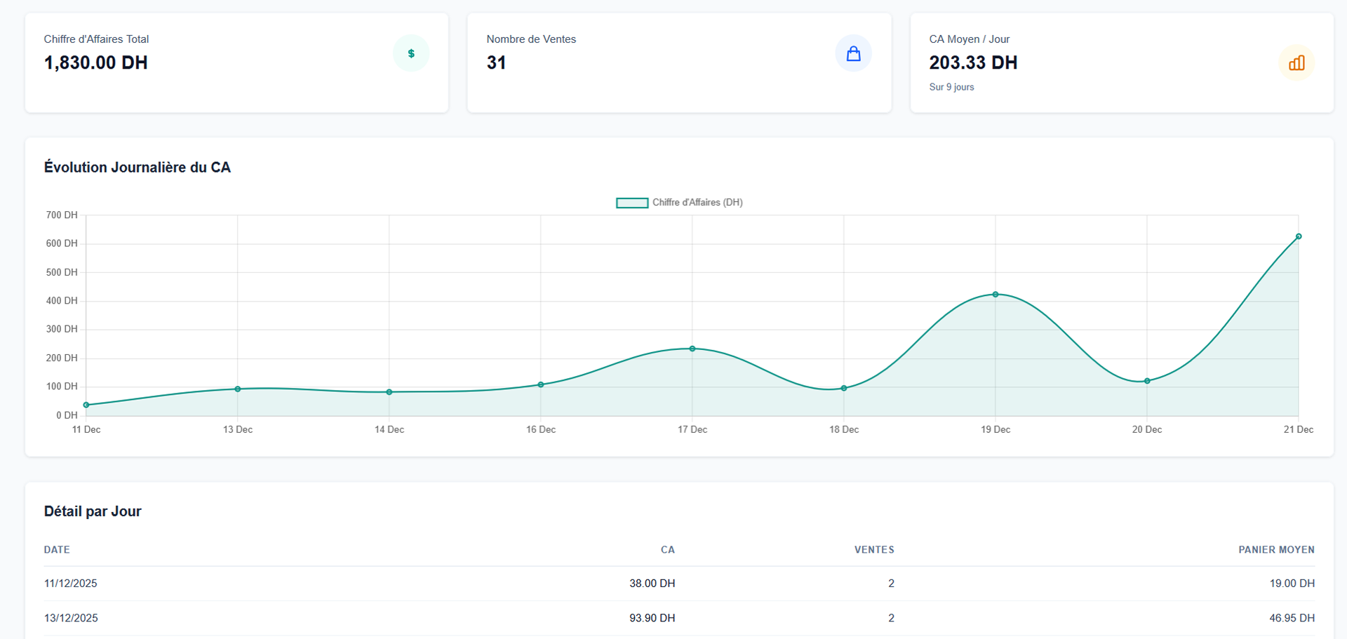 Wellys Pharma Image 4